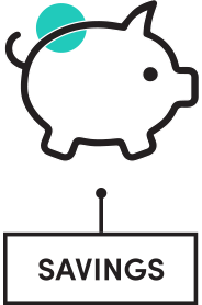Savings