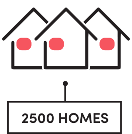 2500 Homes