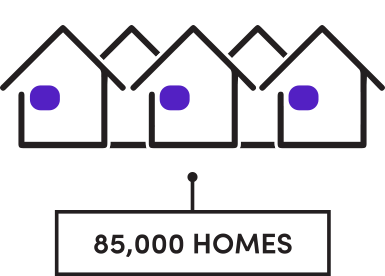 85,000 homes
