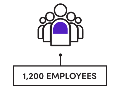 1,200 employees
